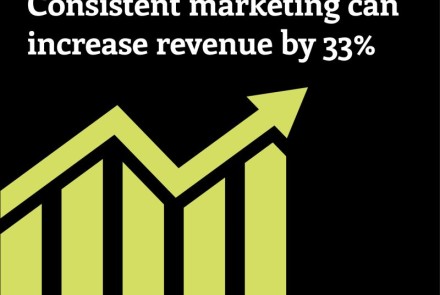 Bar chart increasing with stat about consistent marketing increasing revenue by 33%.